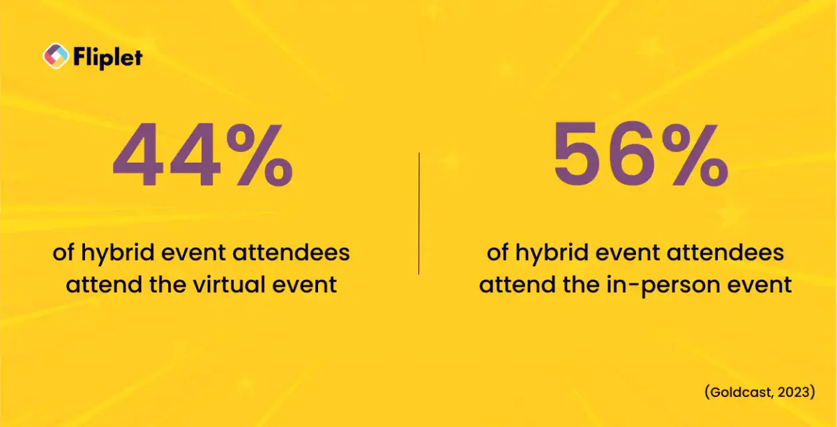 Event hybrid attendance stats