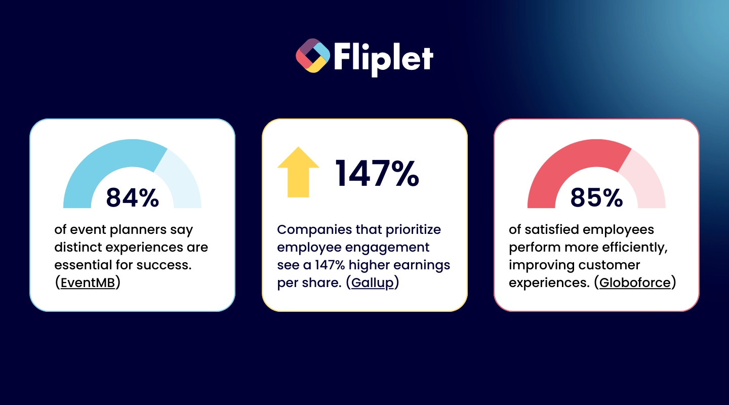Stats that prove corporate events matter