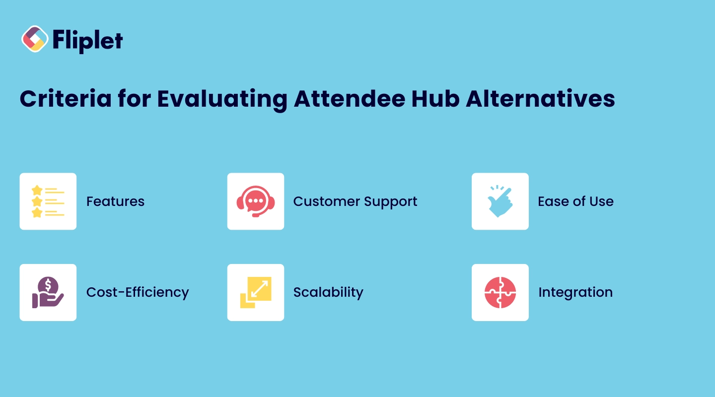 Criteria for evaluating Attendee Hub alternatives