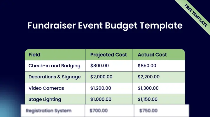 Fundraising event budget template preview