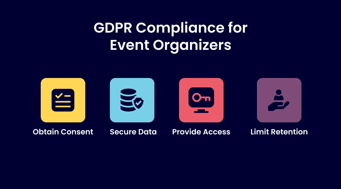 Illustration of event attendee data security and GDPR compliance controls for check-in systems