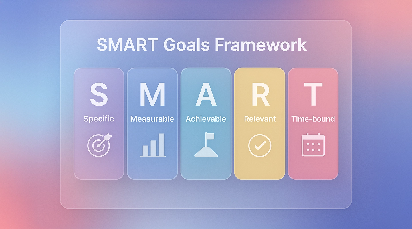 SMART goals for event lead generation