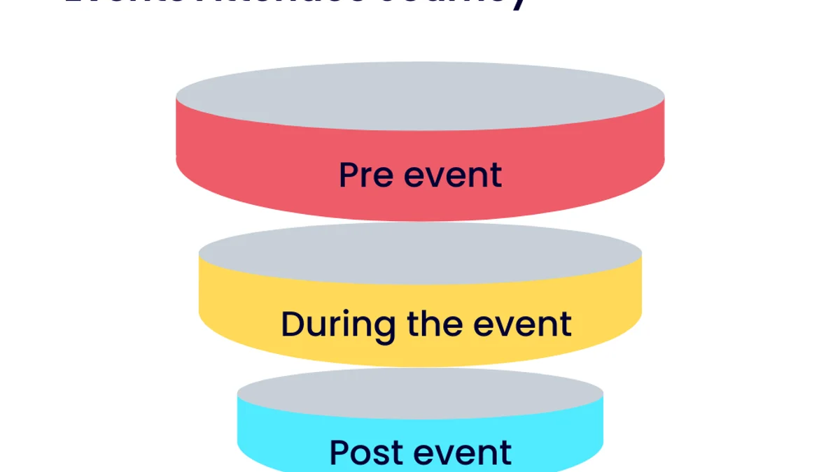 Understanding your event audience