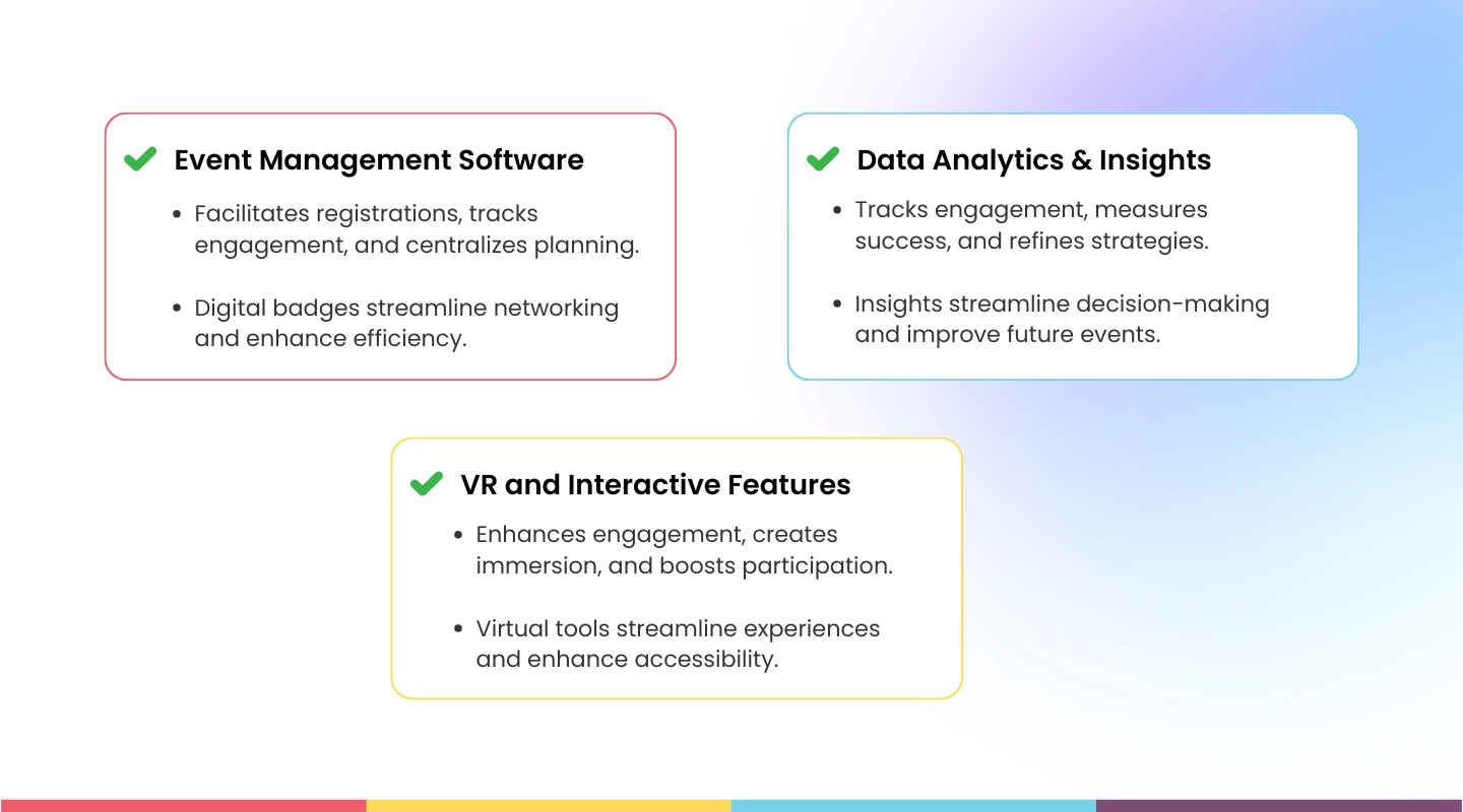 Event marketing technology tools supporting promotion, registration, and engagement