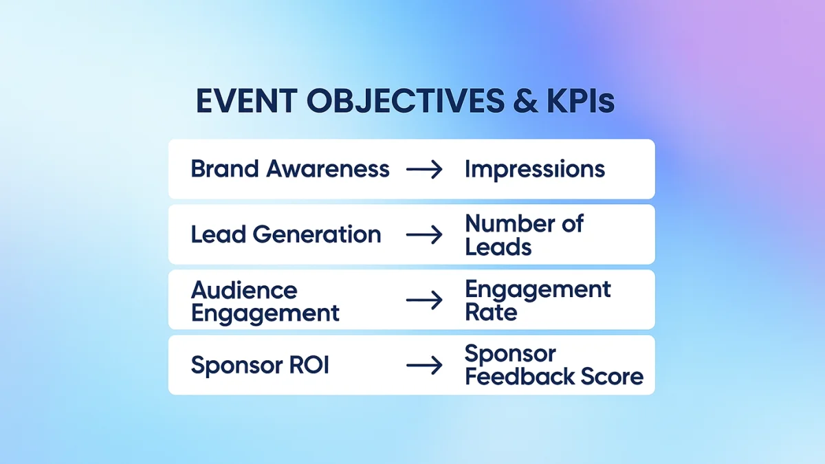 Objectives and Goals