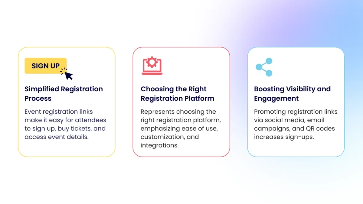 Understanding event registration links