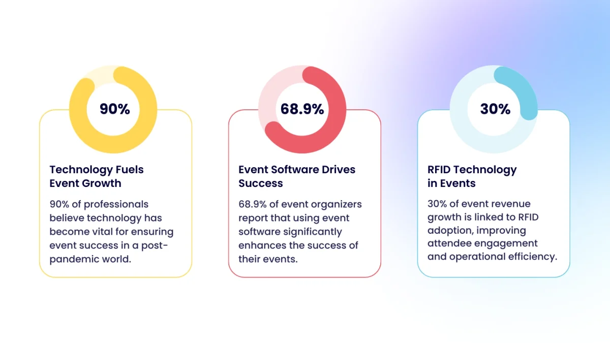 Key Trends Shaping Event Technology in 2026