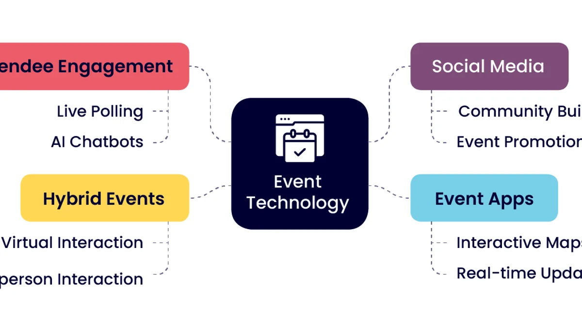 Leveraging Event Technology for Enhanced Experiences
