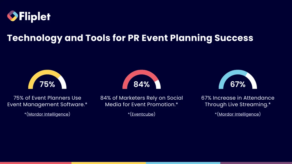 Technology and tools for PR event planning