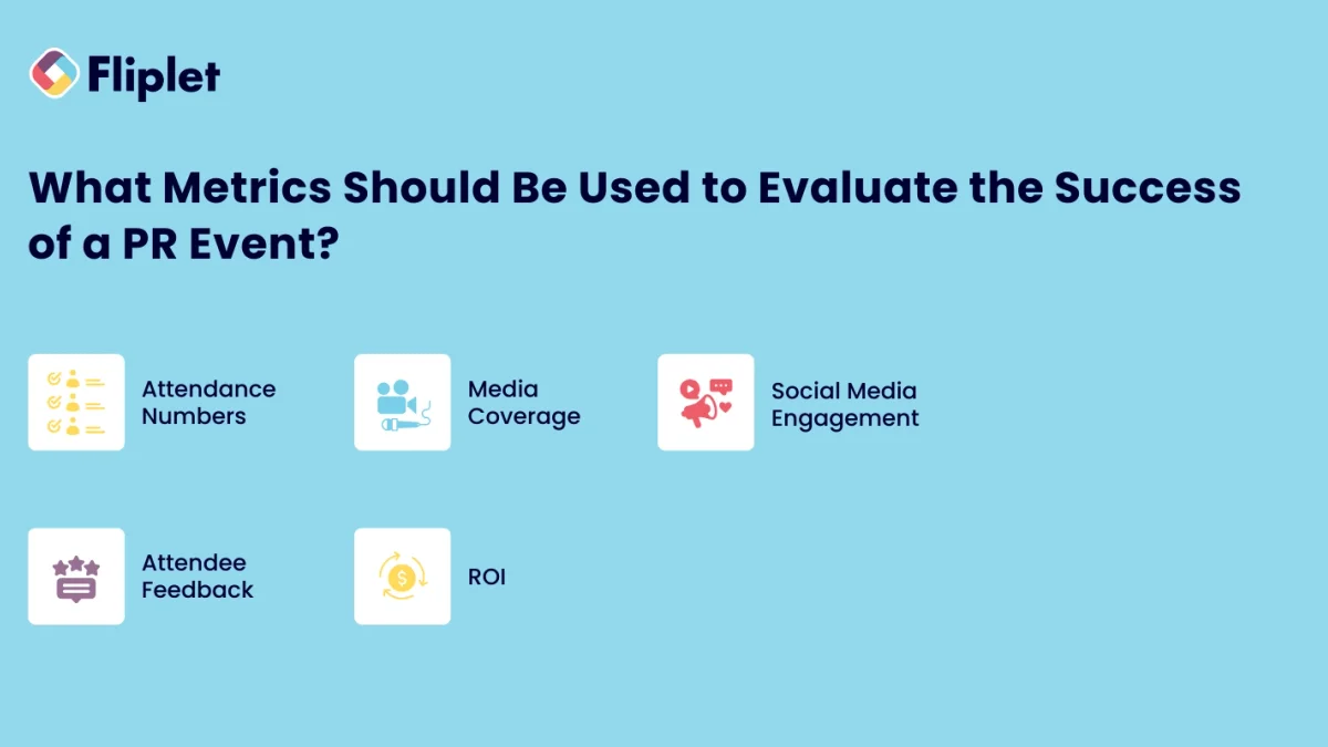 What metrics should be used to evaluate PR event success